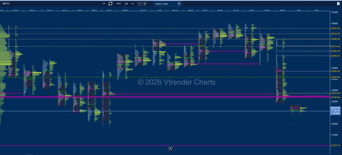 #NIFTY Looks like a good time to do enter NIFTYBEES or any other index / largecap ETF or MF.
My favorite allocation - 
1. NIFTYBEES / SETFNIF50 - 40% allocation
2. Kotak ALPHA 50 - 30% allocation
3. DIVOPPBEES - 30% allocation