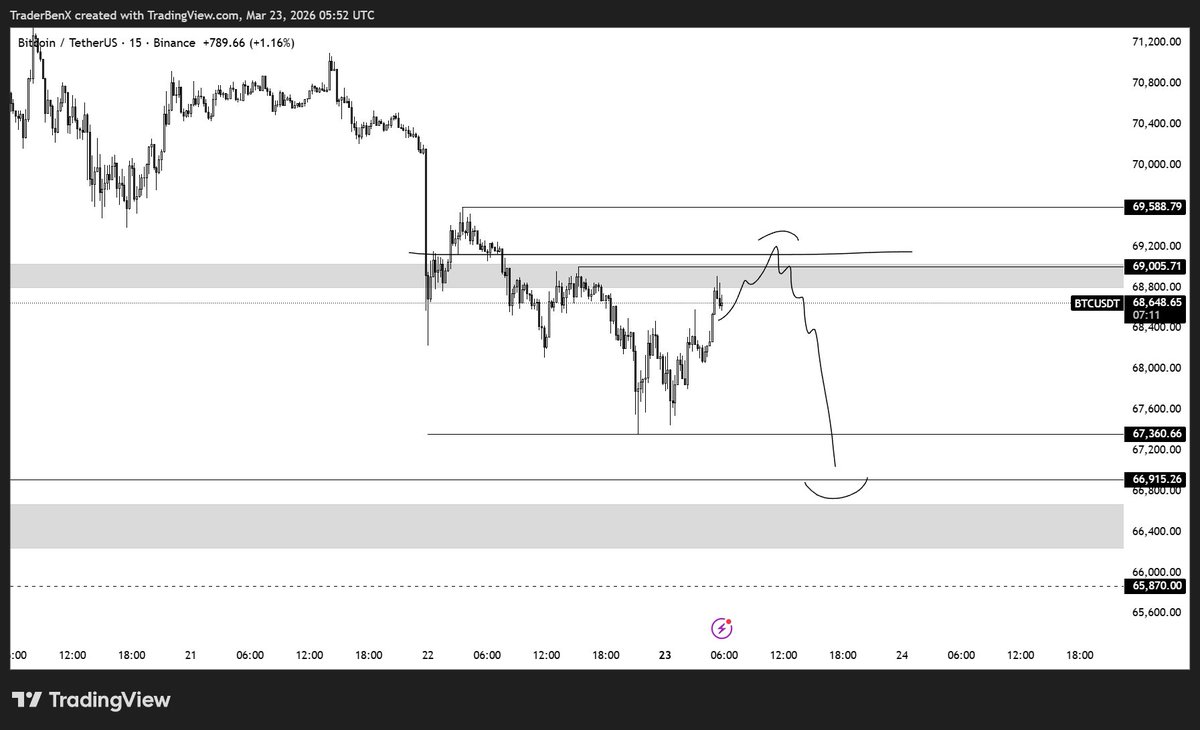 TraderBen tweet media