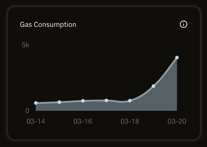 Movemaker🌐Aptos华语社区 tweet media