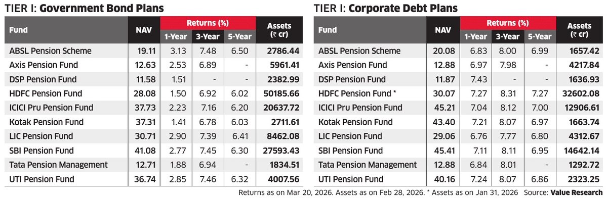 Source: Value Research tweet media
