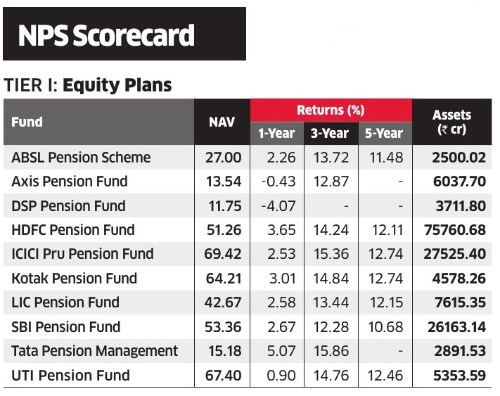 Source: Value Research tweet media