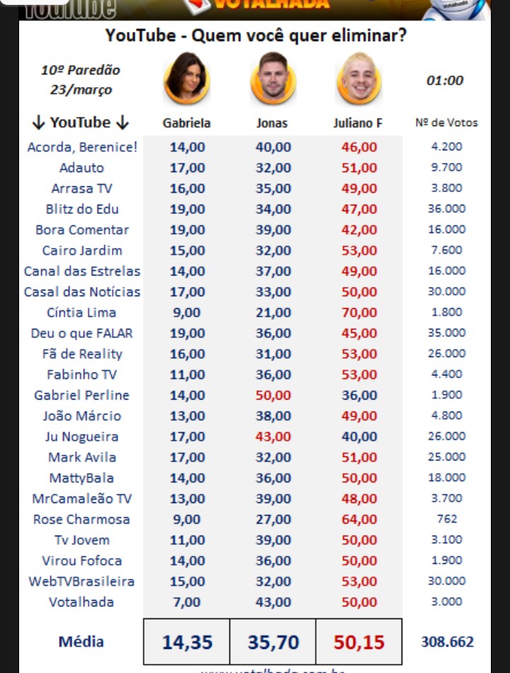 CaioFreduzeski's tweet photo. Ana Paula pode ter a máfia digital ,a bolha lixo do twitter mas JAMAIS terá isso , o sofá ..

#ForaJuliano #FicaJonas .. https://t.co/AZQwe5S9VQ
