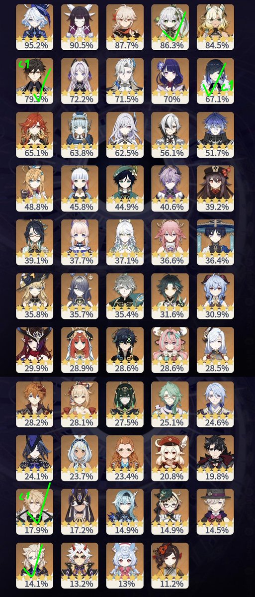 Pantalone, number 9 of the Fatui tweet media