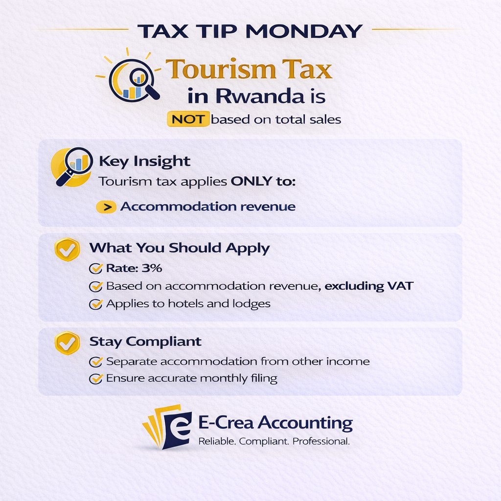 ECreaAccounting's tweet image. Tourism tax in Rwanda is 3% of accommodation revenue for hotels and lodges.
File correctly to stay compliant.
#TaxTipMonday #RwandaTax #TourismTax #Hospitality #TaxCompliance