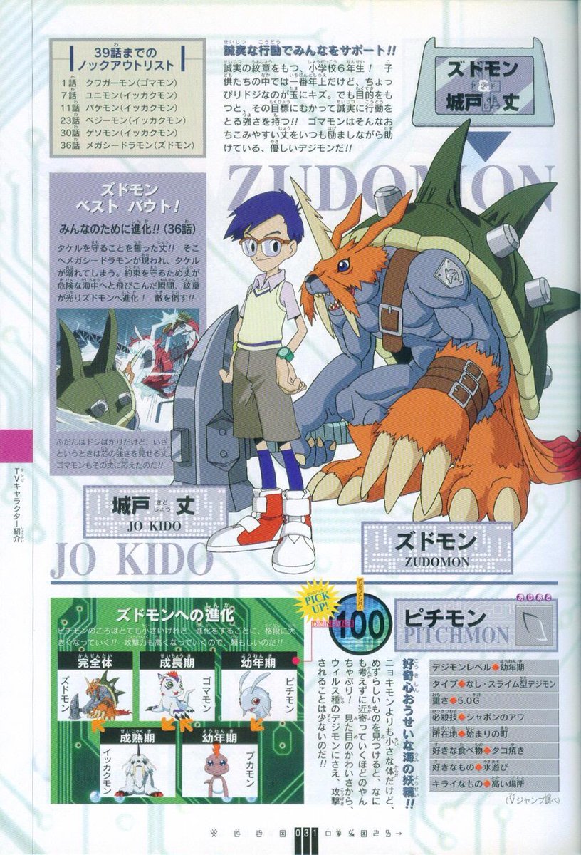 topgkstore's tweet photo. Mimi — Lilymon Sora — Garudamon Joe — Zudomon Izzy — MegaKabuterimon T.K. — MagnaAngemon Kari — Angewomon Matt — MetalGarurumon Tai — WarGreymon #Digimon #ChildhoodAnimeNostalgia #Angewomon #Lilymon #MagnaAngemon #WarGreymon #MetalGarurumon #Zudomon #MegaKabuterimon #Garudamon https://t.co/TsnsOMNoJc