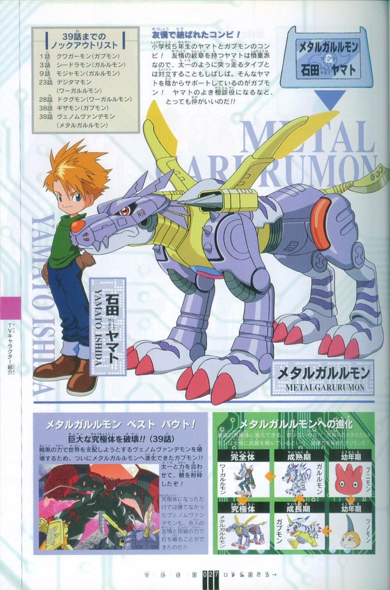 topgkstore's tweet photo. Mimi — Lilymon Sora — Garudamon Joe — Zudomon Izzy — MegaKabuterimon T.K. — MagnaAngemon Kari — Angewomon Matt — MetalGarurumon Tai — WarGreymon #Digimon #ChildhoodAnimeNostalgia #Angewomon #Lilymon #MagnaAngemon #WarGreymon #MetalGarurumon #Zudomon #MegaKabuterimon #Garudamon https://t.co/TsnsOMNoJc