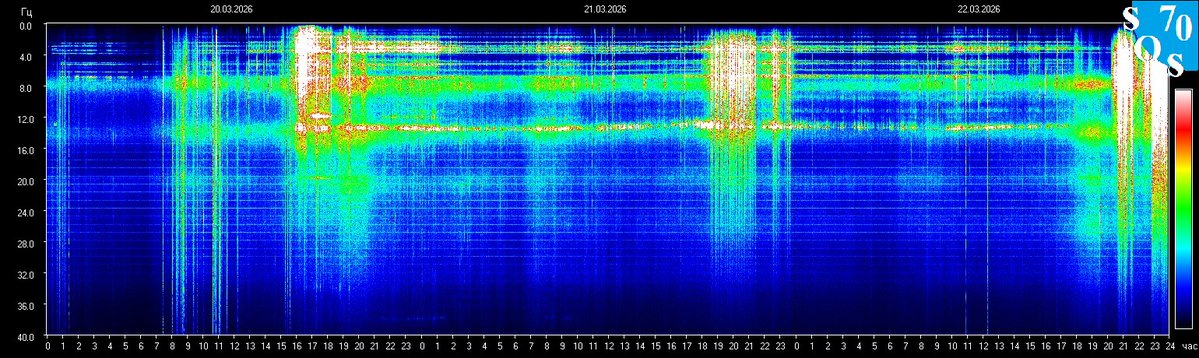 Schumann Resonances tweet media