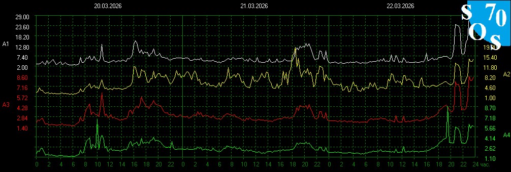 Schumann Resonances tweet media