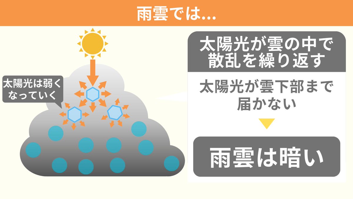ちーがくん｜『地学の授業』発売中 tweet media