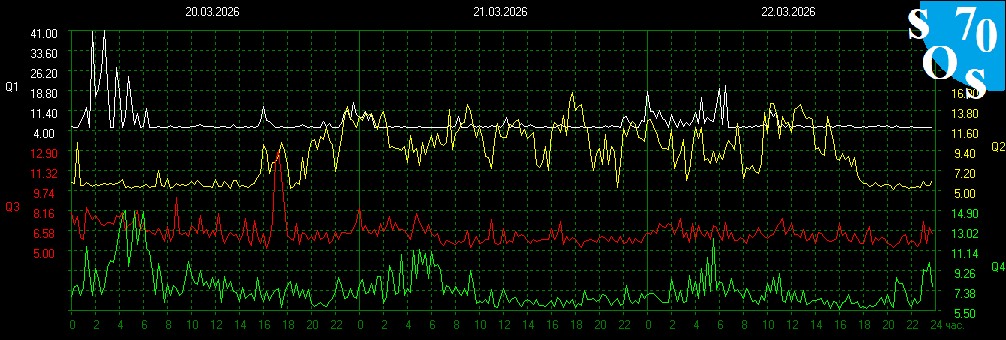 Schumann Resonances tweet media