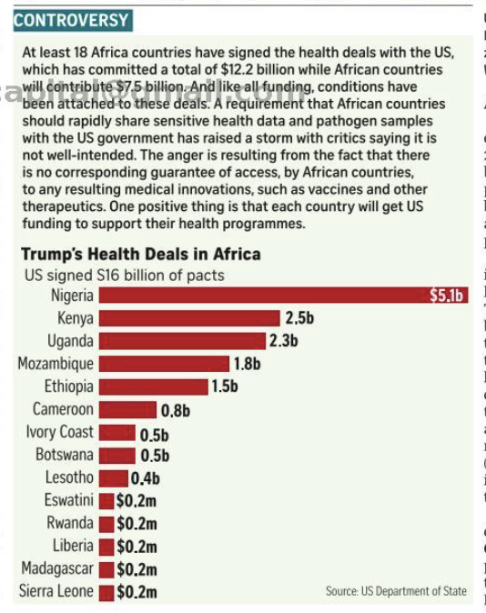 Mwango Capital tweet media