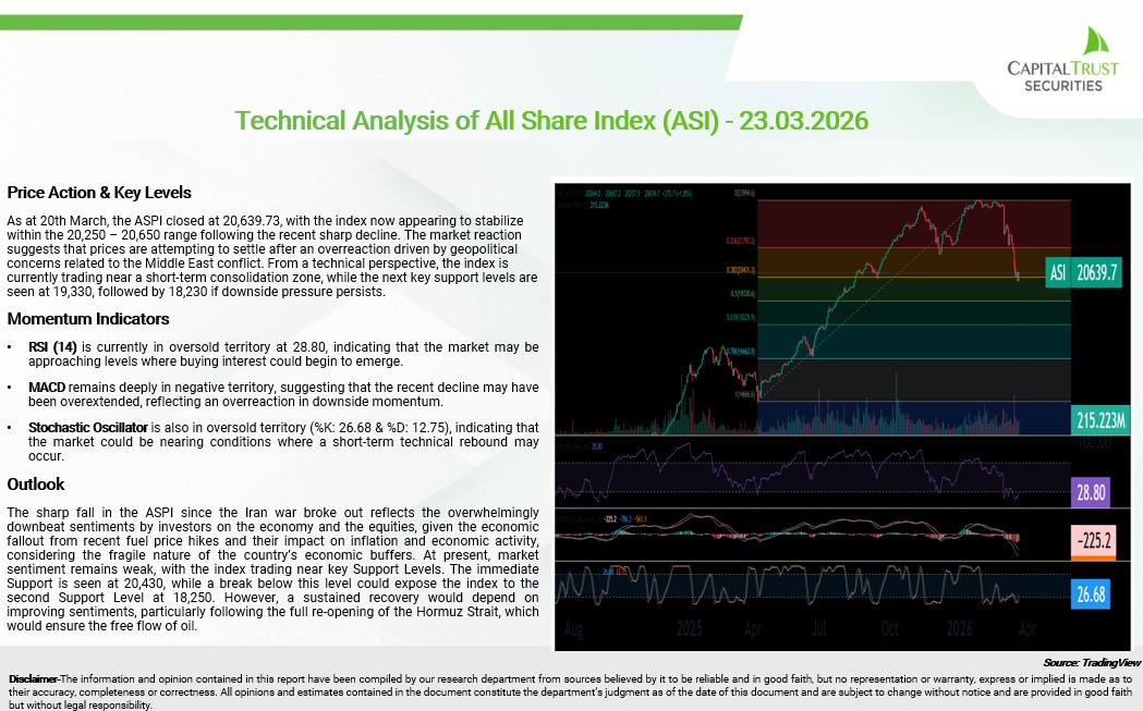 Technical Outlook -23.03.2026