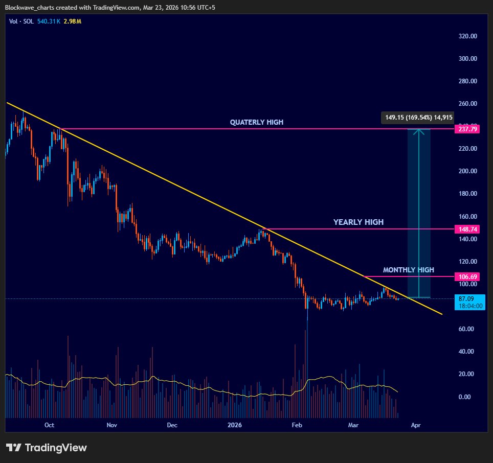 Block Wave tweet media