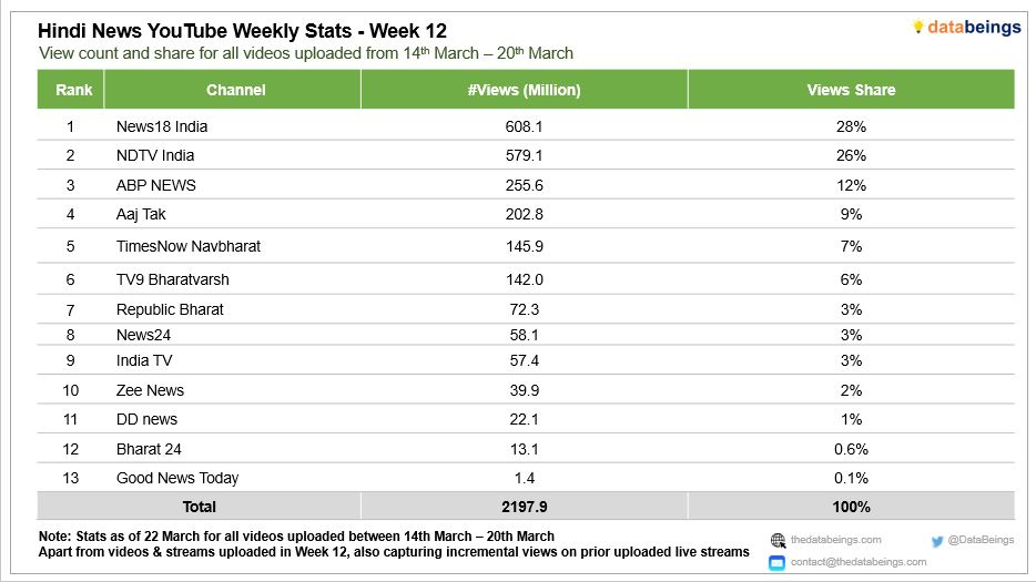 Data Beings tweet media