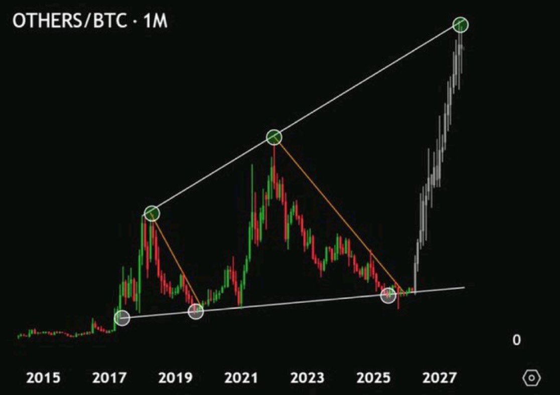 Whale Crypto Gems tweet media