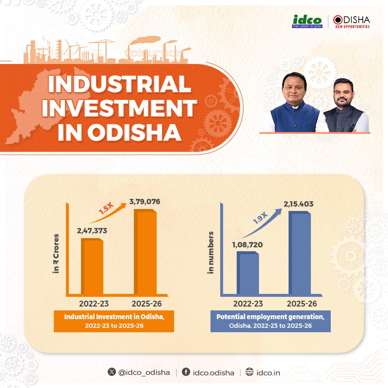 IDCO Odisha tweet media
