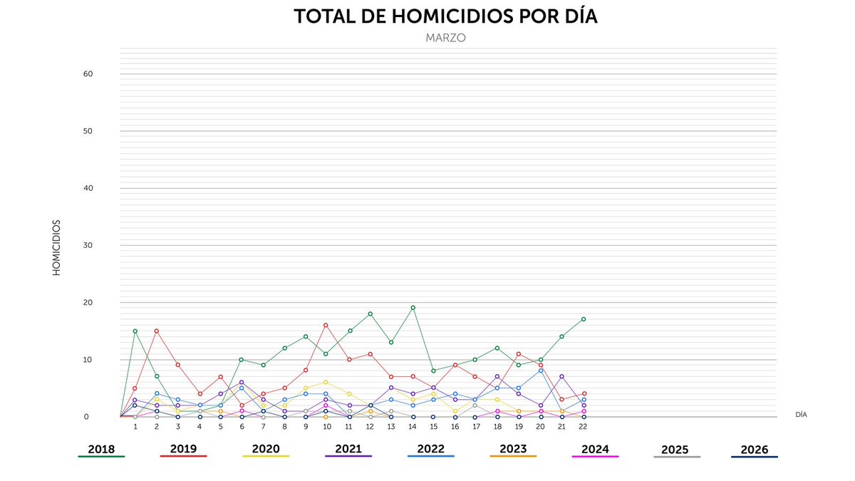 PNC El Salvador tweet media