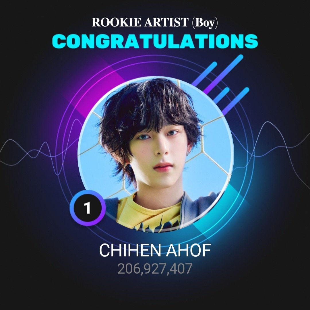 CHIHEN GLOBAL tweet media