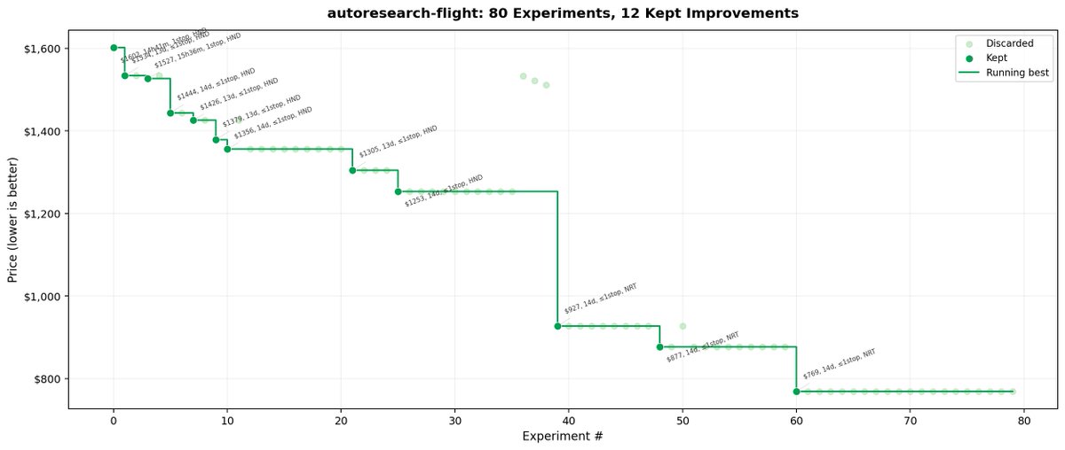 Neoblizz 🐘 tweet media