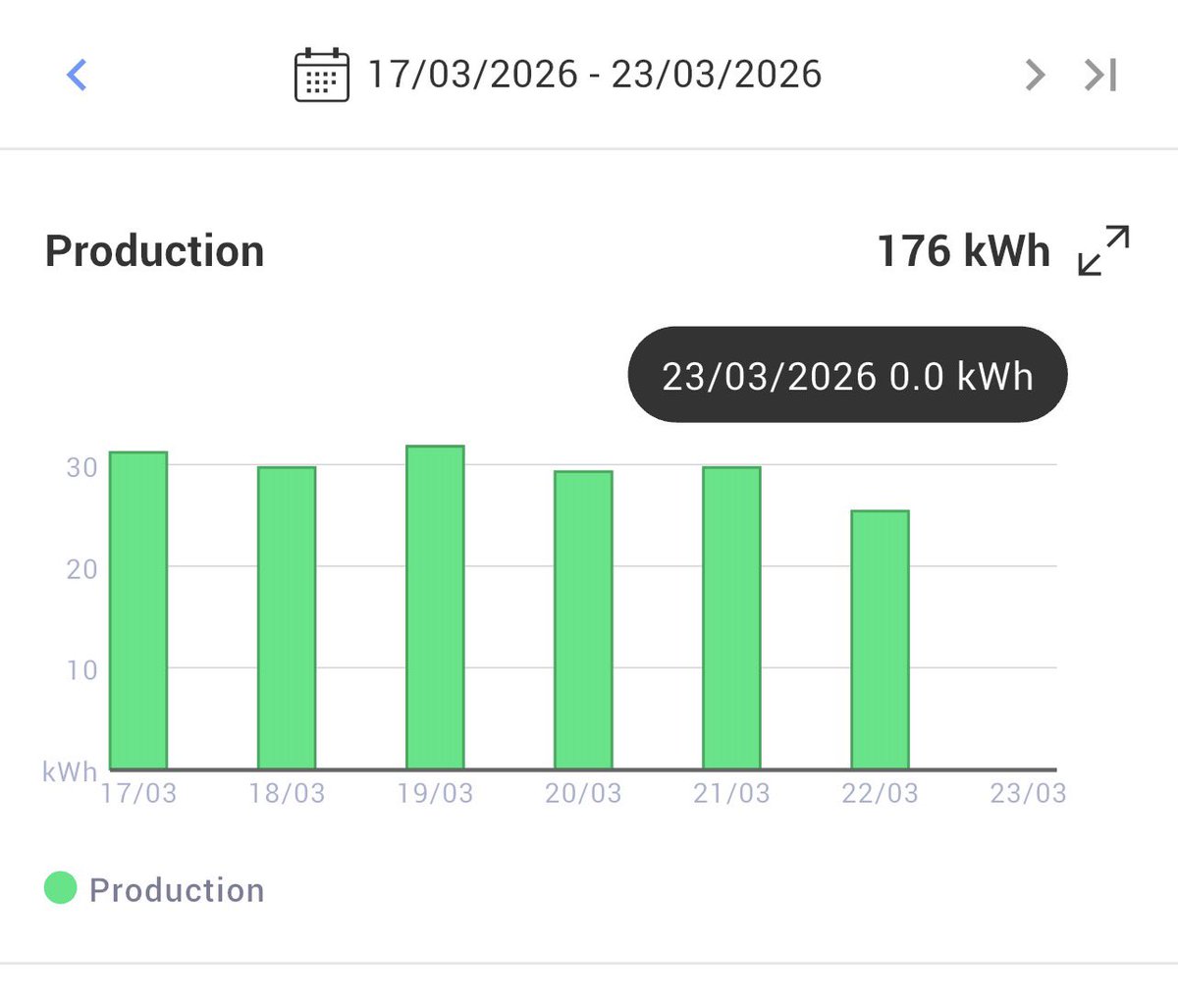 Sarah Go Green💚 tweet media