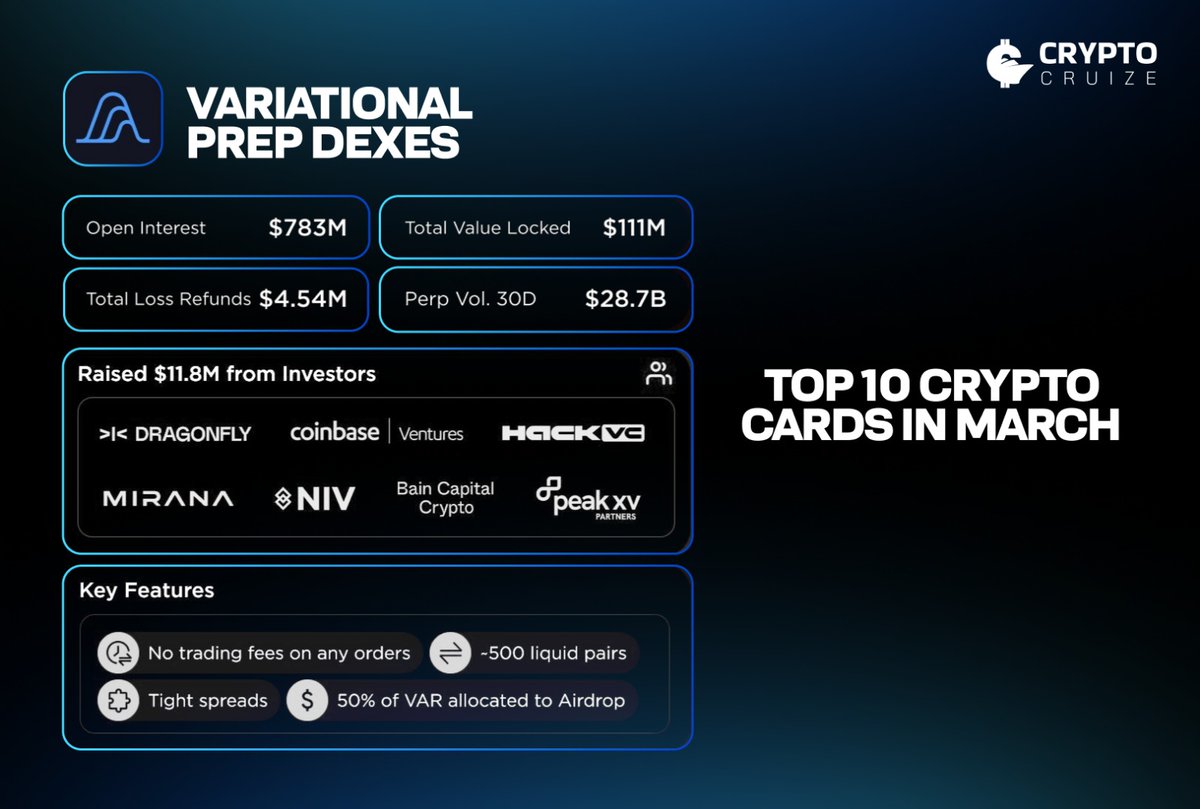 CryptoCruize tweet media