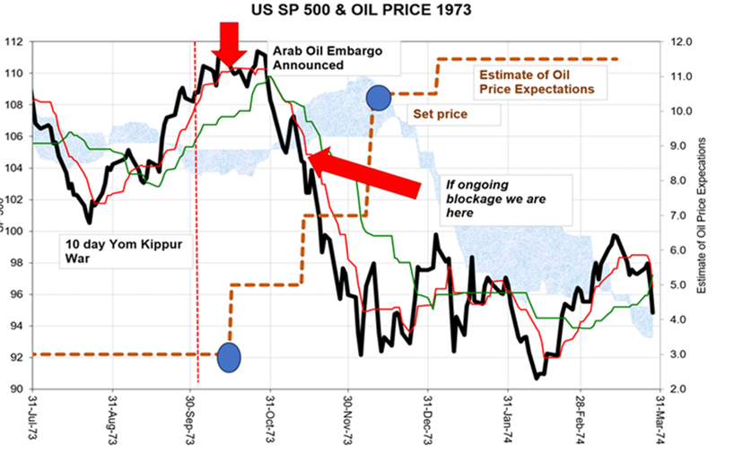 Douglas Orr, CFA tweet media