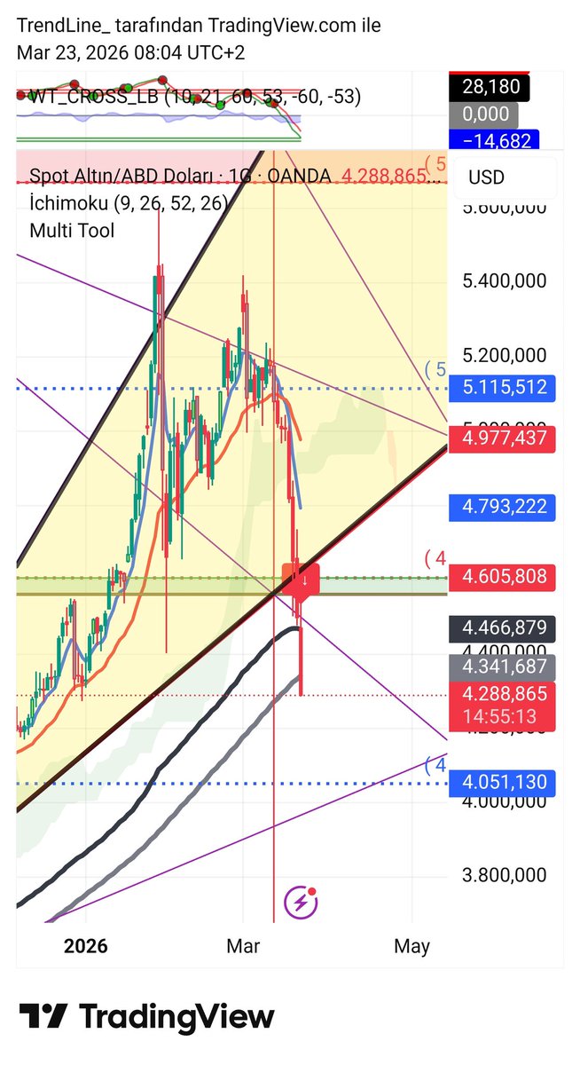 TrendLine tweet media
