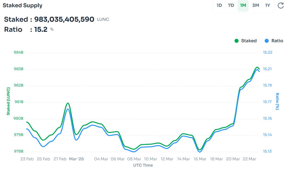 LUNC Daily News tweet media