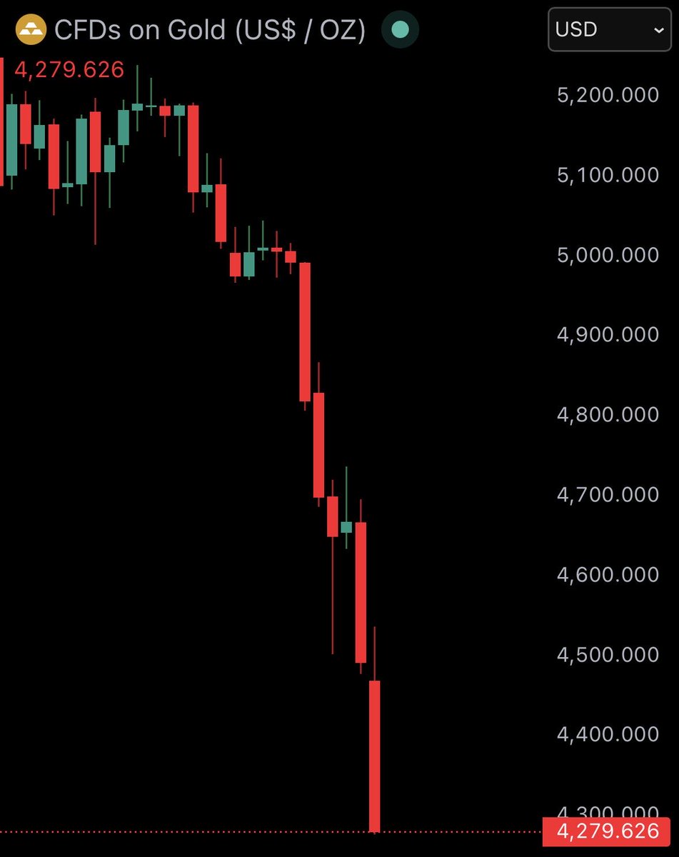 Watcher.Guru tweet media