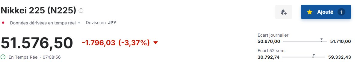 Finance Lab tweet media