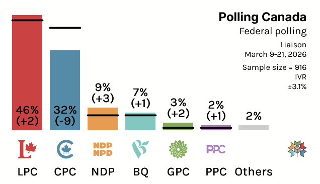 Polling Canada tweet media