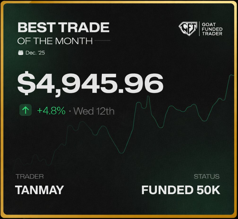 ValaDivyes82221's tweet image. TRADE OF THE MONTH Certificate

@Goatfunded  @EdwardXLreal #Phase1Complete #FundedTrader #TradingJourney