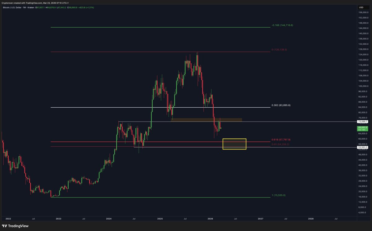 Crypto Rover tweet media