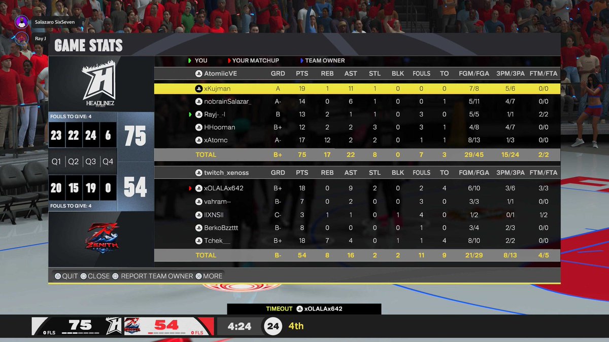 SayanBeast2k's tweet photo. 🏆🇪🇺 @HOFWorld2K Div 1 - Day 4
🇫🇷 @SayanBeast2k 0-2  🇪🇺 @Headlinez2K
📝 3-5

🏆🇪🇺 @HOFWorld2K Div 1 - Day 5 
🇫🇷 @SayanBeast2k 2-0 🇪🇺 @36erzG
📝5-5

Gg l'équipe : 

🧑‍🍳 @BackOlala
🧐 @Vahram2k
🔐 @bberkoxx
💂 @xenoss_93
👊 @v_Tchek https://t.co/dZUc3EKKIv