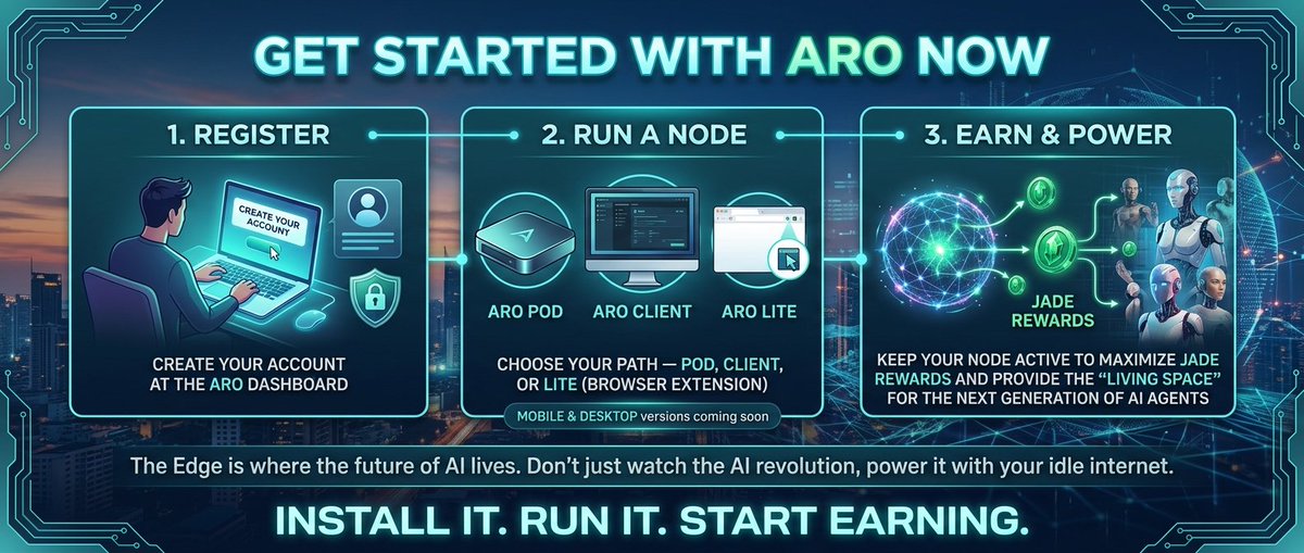 SwaSinnergi's tweet photo. Fuel the future of AI from your own device. ๐ Register at the ARO Dashboard, Install it. Run it. Start earning. ๐๐
https://t.co/k9BsRLWIlK
@AroNetwork @Arocommintern @AroNetwork_id
#ARO #JadeRewards #EdgeAI #AINodes #AIRevolution #Web3 https://t.co/ePngHeNm3o
