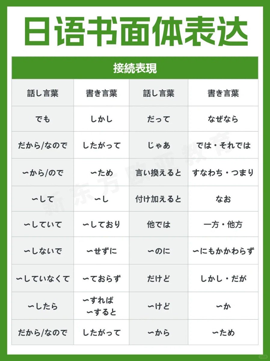 anil_laad's tweet photo. 3个日语日常短句，搭地铁/买咖啡就能用！「すみません（sumimasen）=麻烦了」「おいくらですか（oikuradesu ka）=多少钱」「まいどありがとうございます（maido arigatou gozaimasu）=谢谢惠顾」，今天就说给店员听 #语言碎片学习 #日语入门 https://t.co/leMeUbWpkm