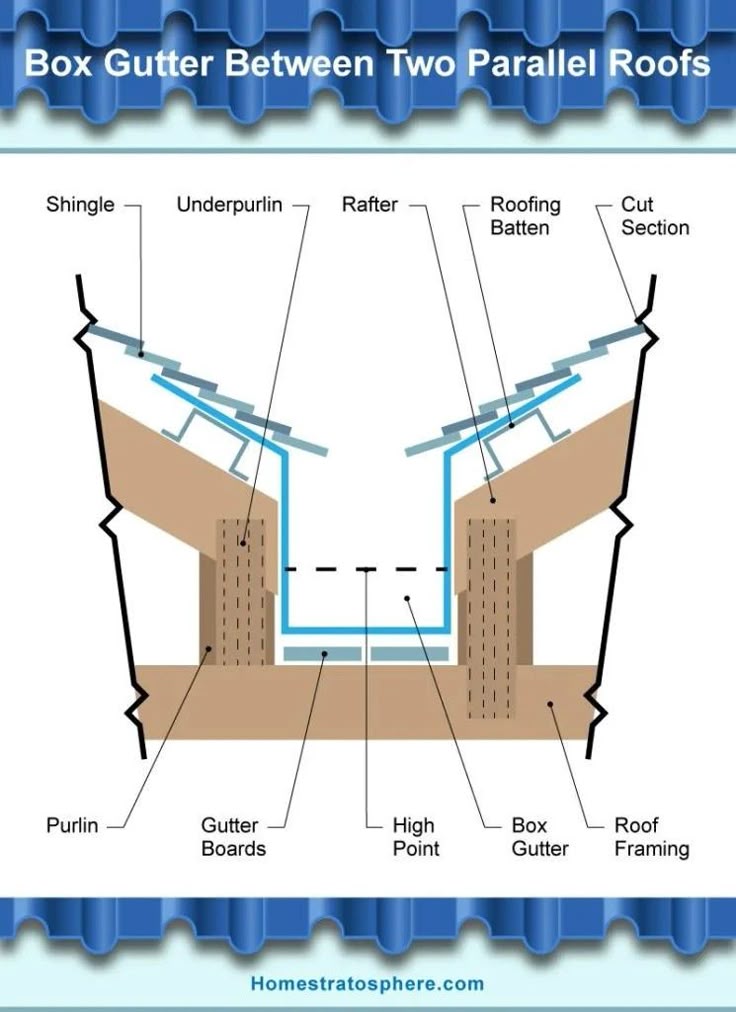 Savheya veFashion tweet media