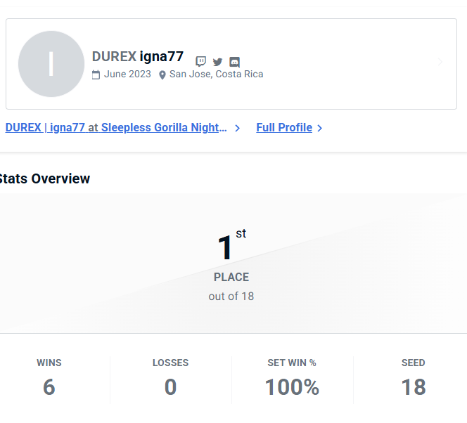 igna77HS's tweet photo. FUCK YEAH!!
Training and practice finally paid off!! https://t.co/zwndRWDZhF