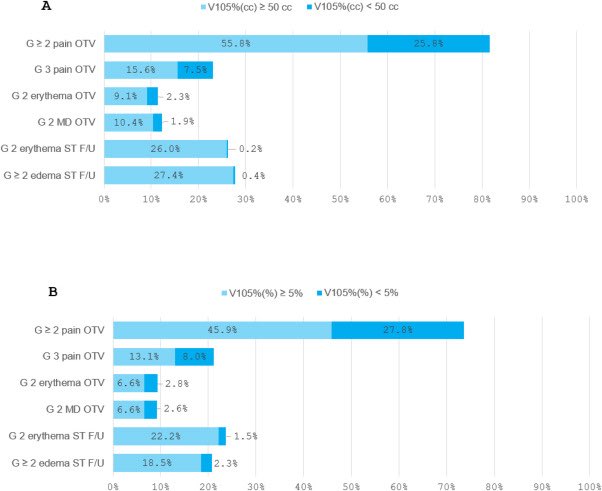 Advances, an ASTRO Journal tweet media