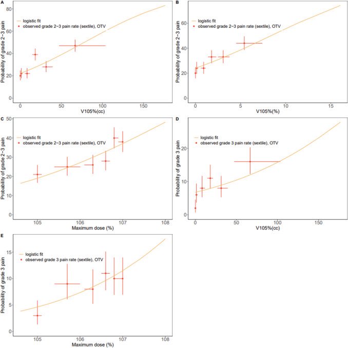 Advances, an ASTRO Journal tweet media