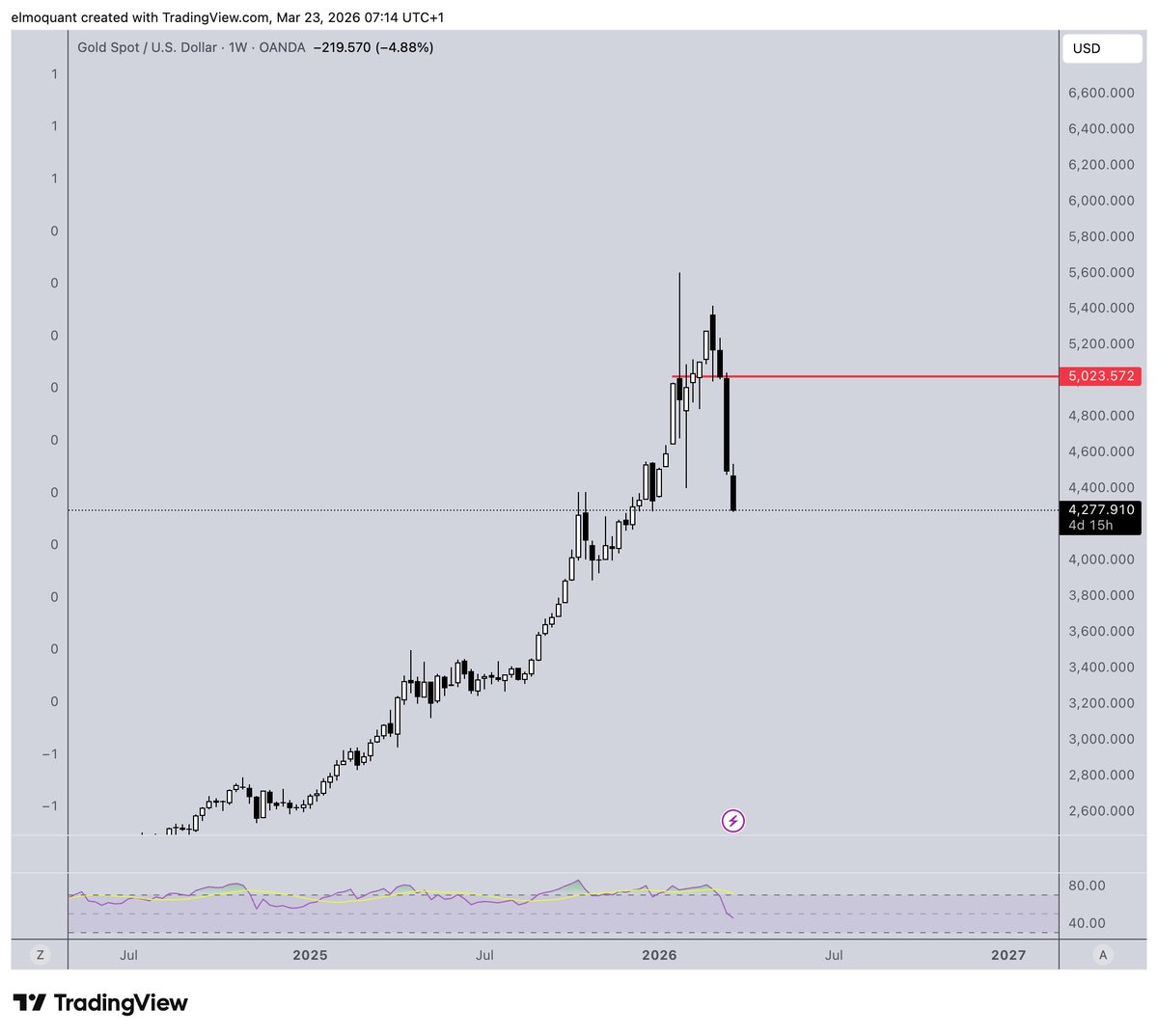 Ole Lehmann tweet media