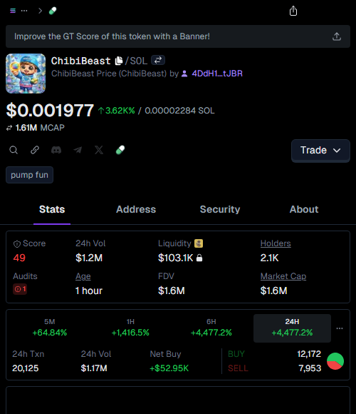 xvic_kn's tweet image. Called it EARLY on $ChibiBeast! 🚀  
Entry: $16.6k  
Now: $1.6M 💰  
97.6X PROFIT! 🔥  
  
“Price is what you pay, value is what you get.” – Warren Buffett 💡  
Stay sharp, degen kings! #CryptoGains #NeverLate

👉 #ChibiBeast called at: t.me/pumphyper/3112…
📈 Chart: