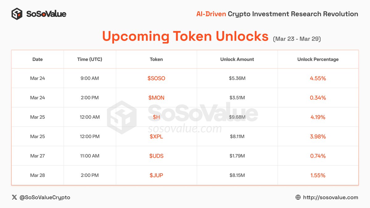 SSI (SoSoValue Indexes) tweet media