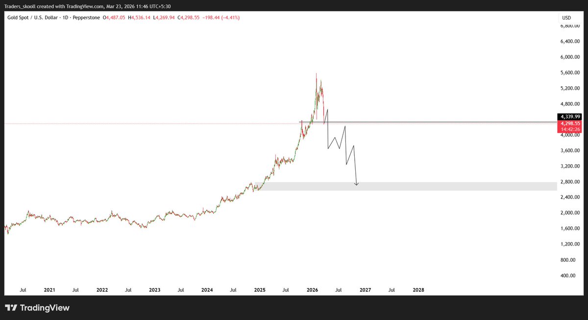 Bandhan Sharma Maverick Trader tweet media