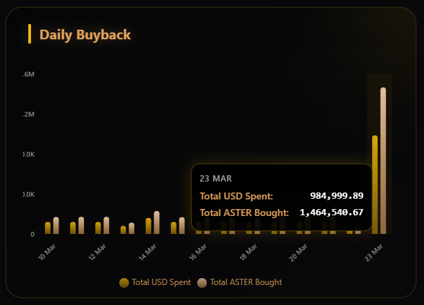 Defi Kang(DK)🔶 BNB tweet media