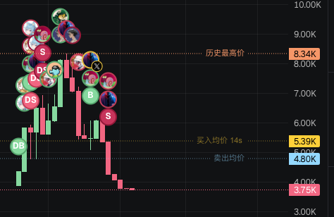 被蜗牛追杀中 tweet media