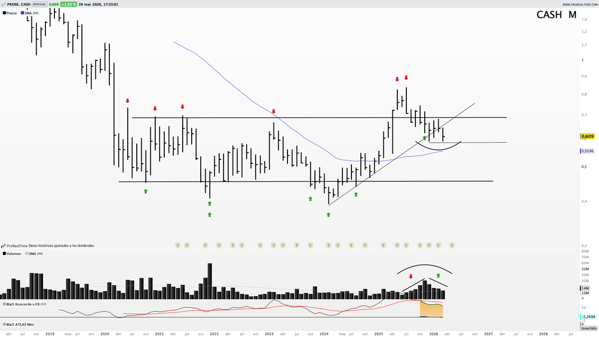 Saúl Investings tweet media