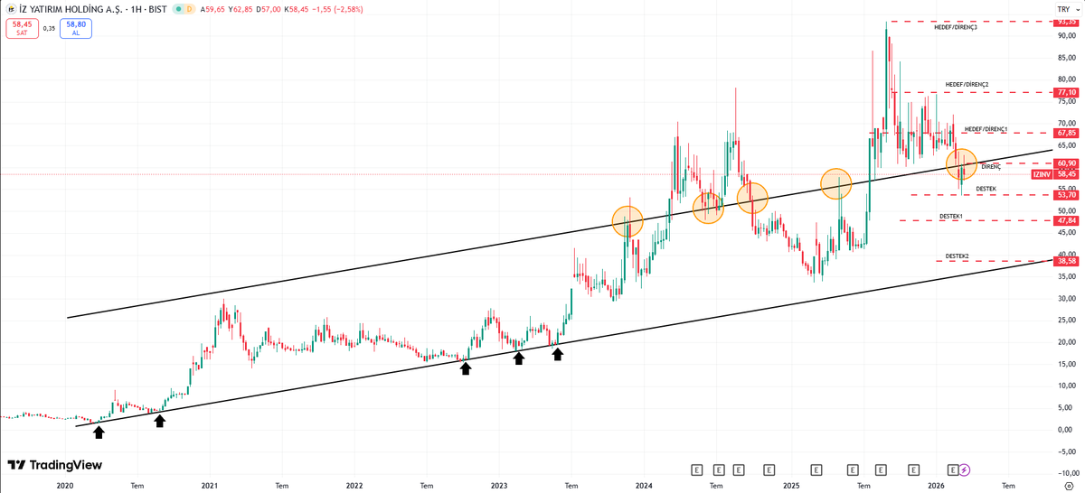 Trader Hub (@TraderHubWin) / Posts / X