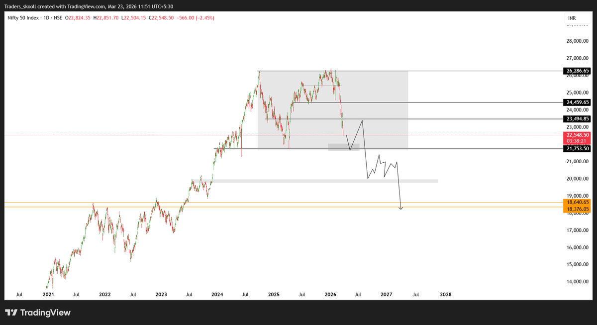 Bandhan Sharma Maverick Trader tweet media