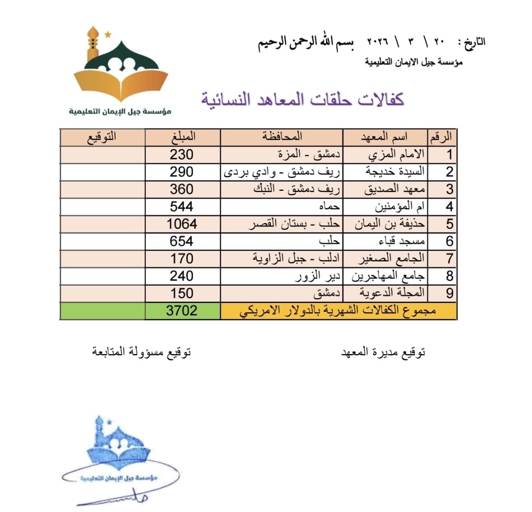algan556's tweet photo. في هذا اليوم يحل علينا موعد رعاية دور الدعوة والتحفيظ النسائية والتي تنتشر في جميع المحافظات السورية على النحو التالي : 

المحافظة: 

دمشق - المزة

ريف دمشق - وادي بردى

الامام المزي - السيدة خديجة

معهد الصديق-ريف دمشق - النبك

ام المؤمنين - حماة

حذيفة بن اليمان -حلب - بستان القصر

مسجد قباء - حلب

الجامع الصغير - ادلب - جبل الزاوية

جامع المهاجرين - دير الزور

التكلفة الاجمالية لرعاية ١٠ دور نسائية : 

3700 دولار 

ساهم معنا عن طريق الرابط يقبل ابل باي : 

https://t.co/8D2r69l6aq